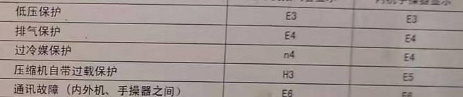 洋县空调电话在哪里找